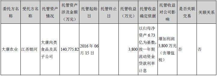 澶у悍鍐滀笟骞存姤,澶у悍鍐滀笟