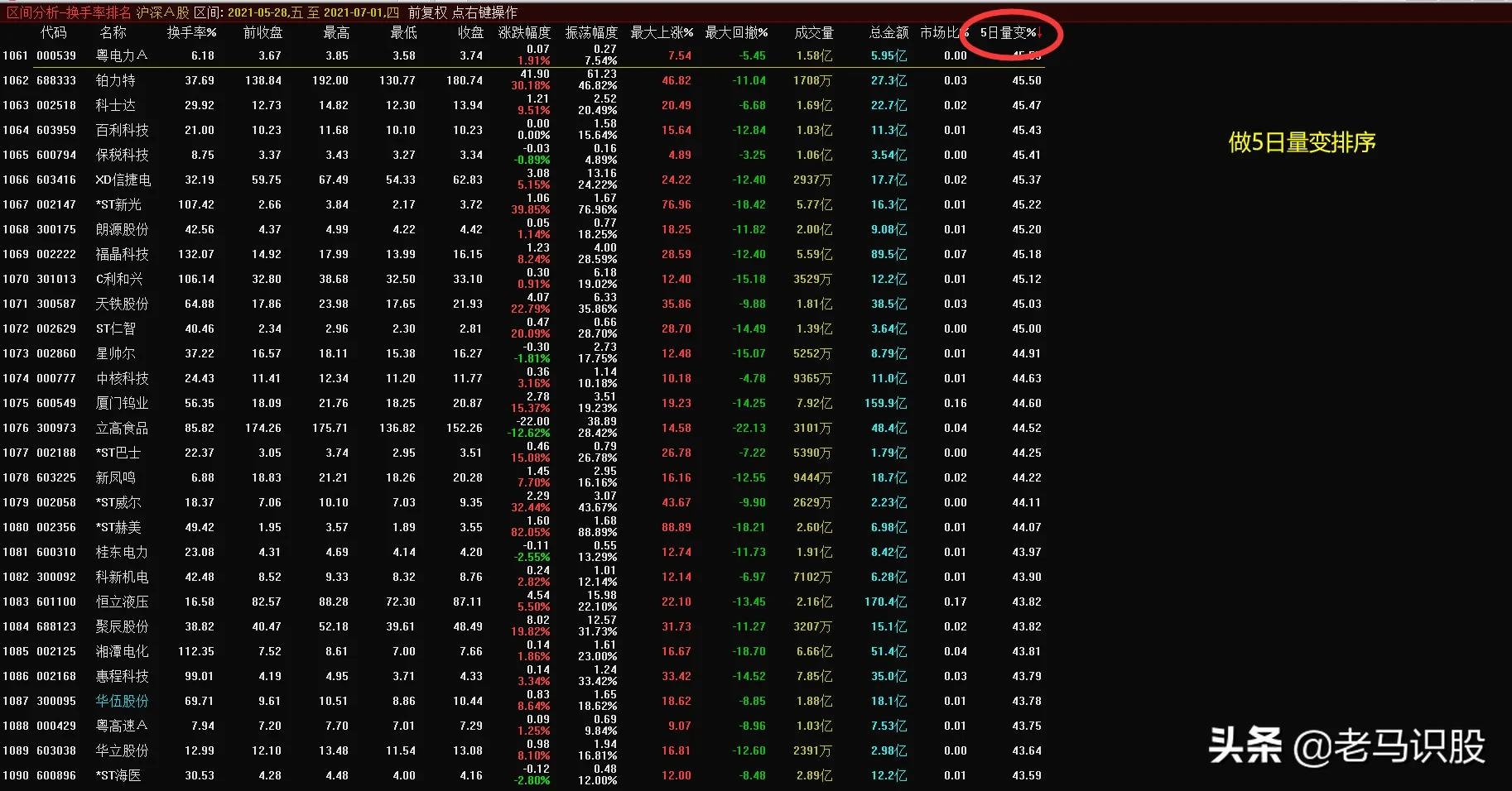 短线选出强势股具体要什么条件,短线最强势股票的选股方法