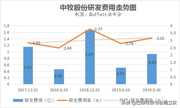 中牧股份股票怎么样,中牧股份最新分析
