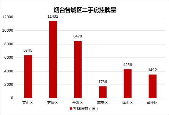 烟台招商马尔贝拉二期户型图,烟台招商马尔贝拉现房