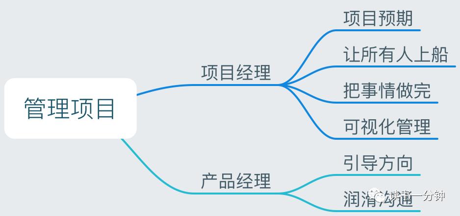 《结网》用户使用第一要素：别让我等！别让我想！别让我烦