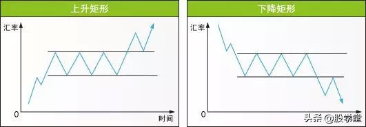 股市孕线形态图解,股市美人尖形态图解