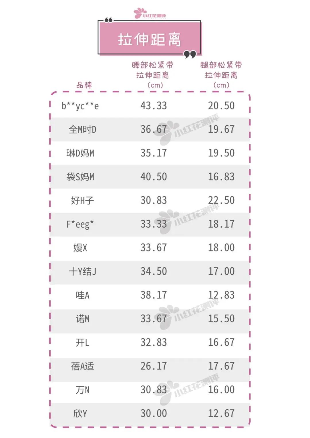 楂樿川閲忎紤闂茶￥娴嬭瘎,鏄ョ鍗￥娴嬭瘎