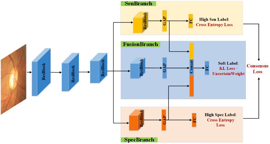 MICCAI2020论文收录结果揭晓，腾讯天衍实验室14篇论文入选