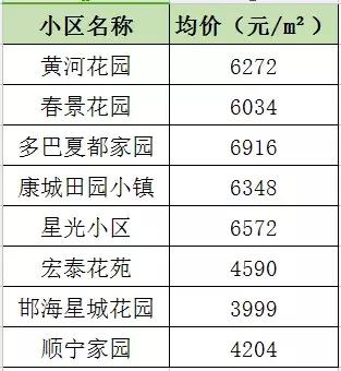 12月你家房子又升值了?西宁四区三县近百个小区房价曝光!