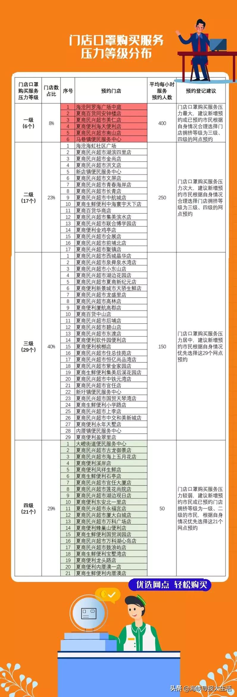 外地户口能买口罩？中签能代领吗？如何能高概率预约上？你关心的问题都在这