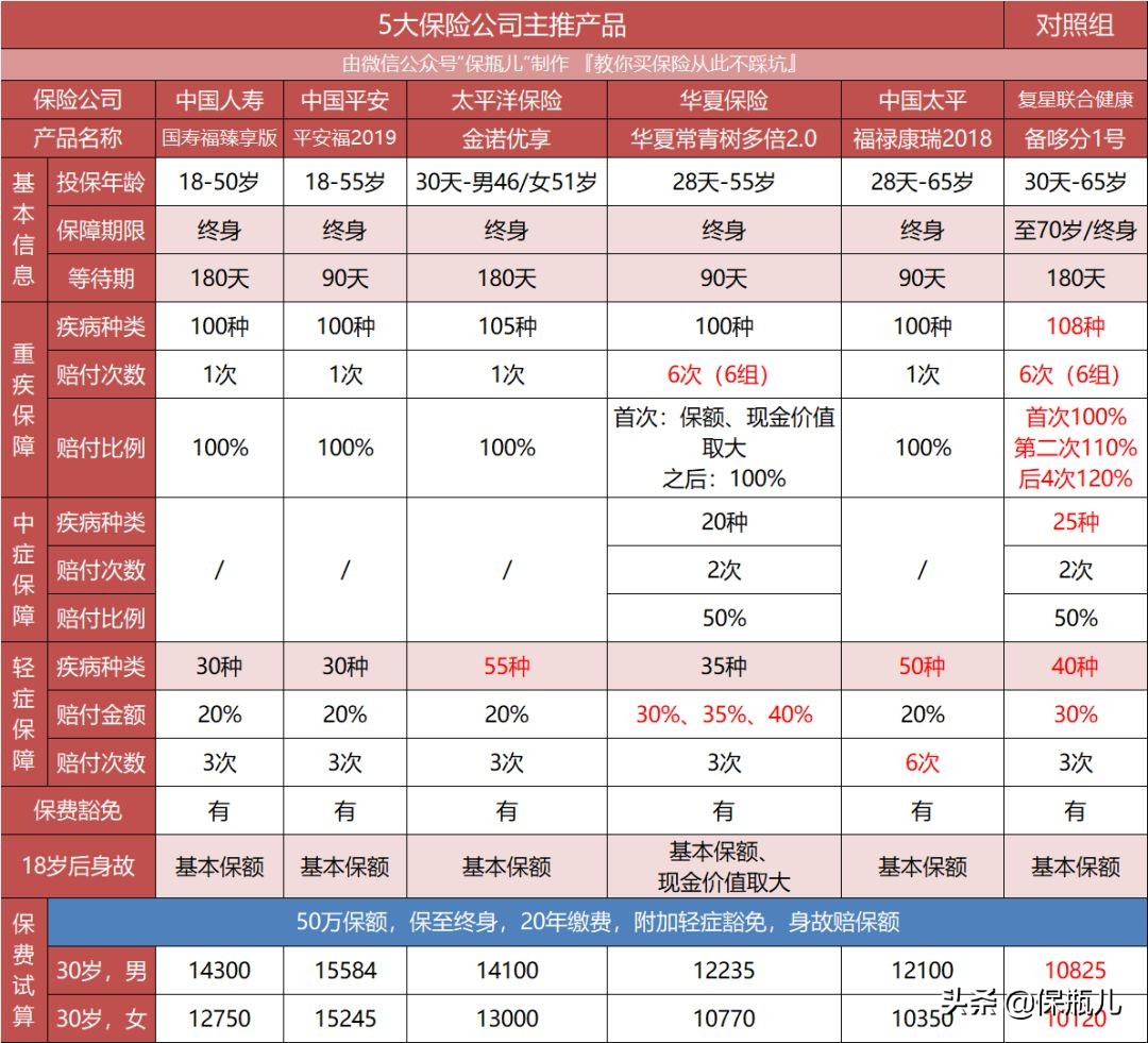 金福双禄和金诺优享哪个好,平安福和国寿福哪个卖得好