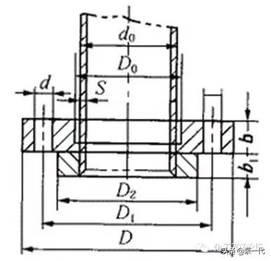 供水管道知识理论学习,管道知识讲明白
