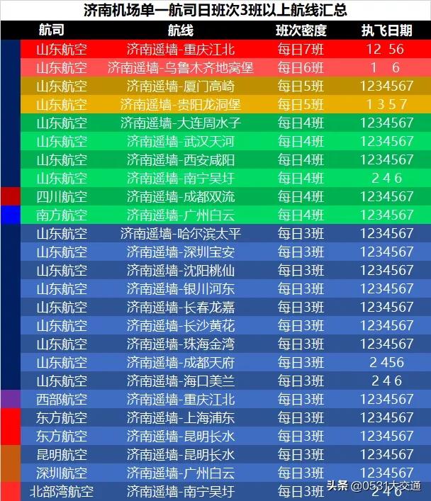 四川航空冬春航季航班,2023至2024冬春航季机场航班计划