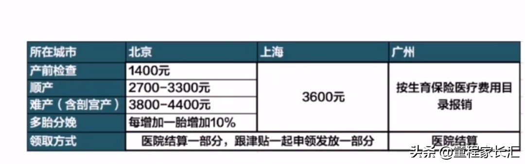 女员工生育保险流程图最新,女职工生育保险待遇报销流程图
