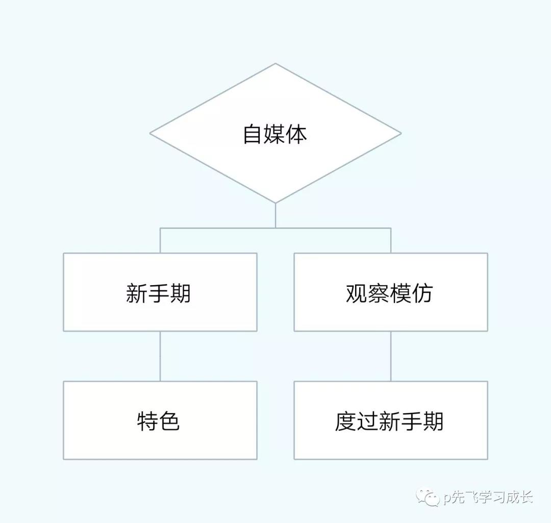 零成本做自媒体赚钱吗,零成本自媒体创业