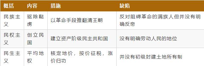 中国近现代史纲要辛亥革命考点,近代历史事件辛亥革命