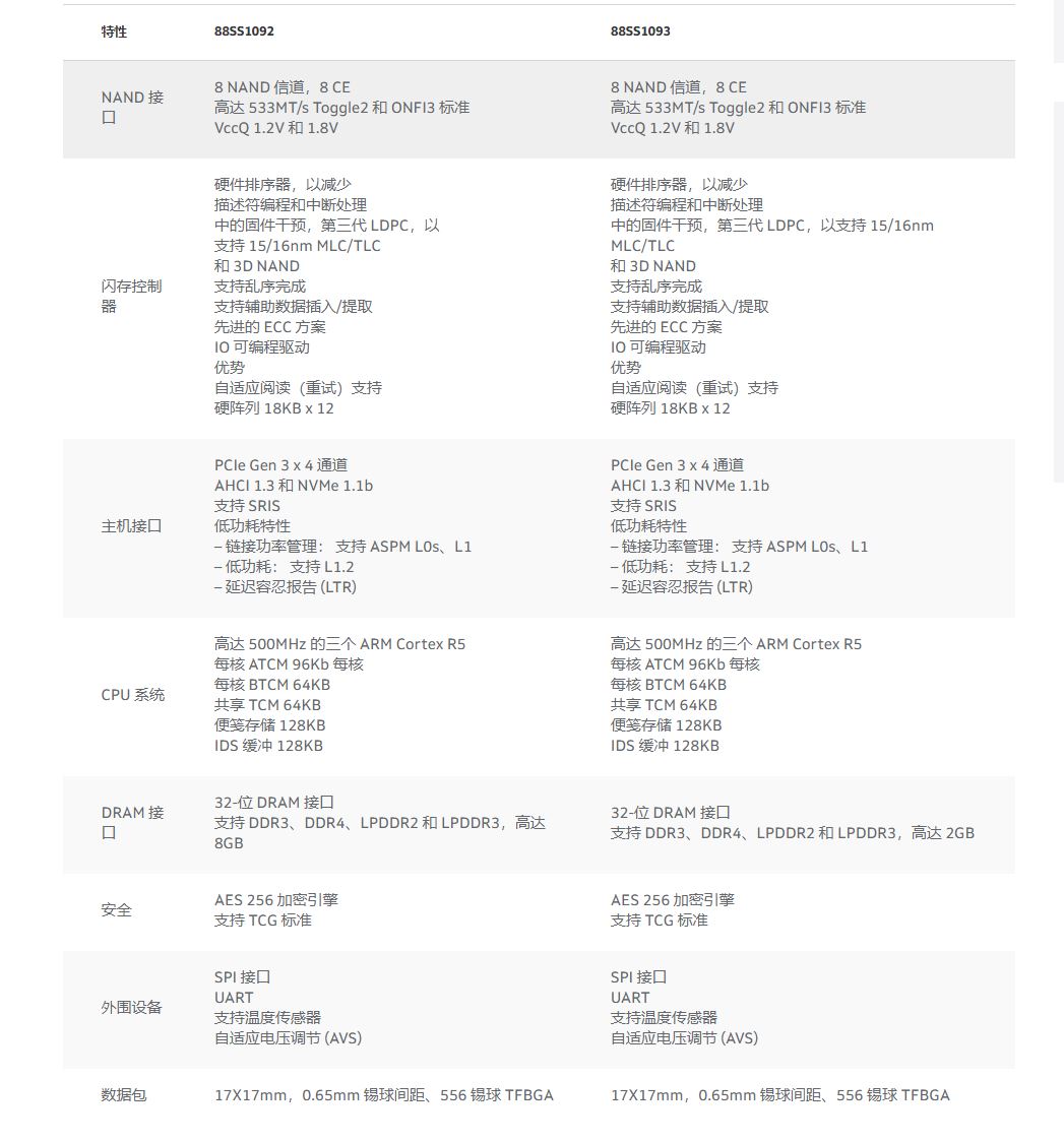建兴ca3固态硬盘评测,建兴t12512gm.2固态评测