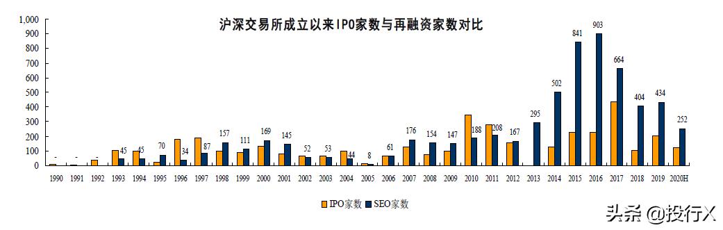 ipo财务分析案例,ipo精选案例法律分析与操作指引