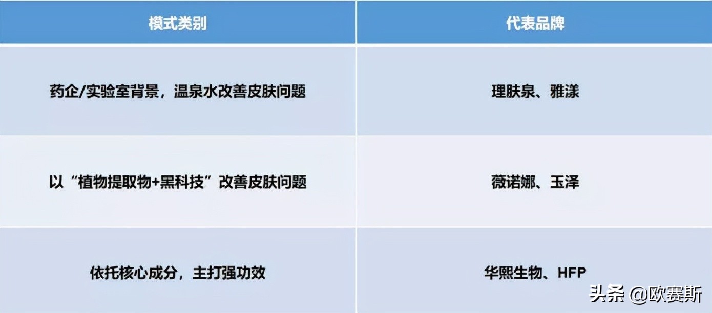 欧赛斯数字营销思路,欧赛斯品牌战略规划案例