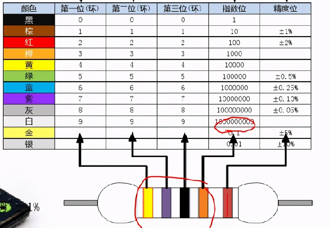 电梯制动电阻的选型,压敏电阻主要参数及选型