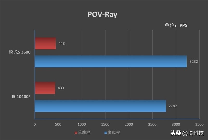 锐龙哪款对标i5-12600kf,锐龙5和i5哪个值得买