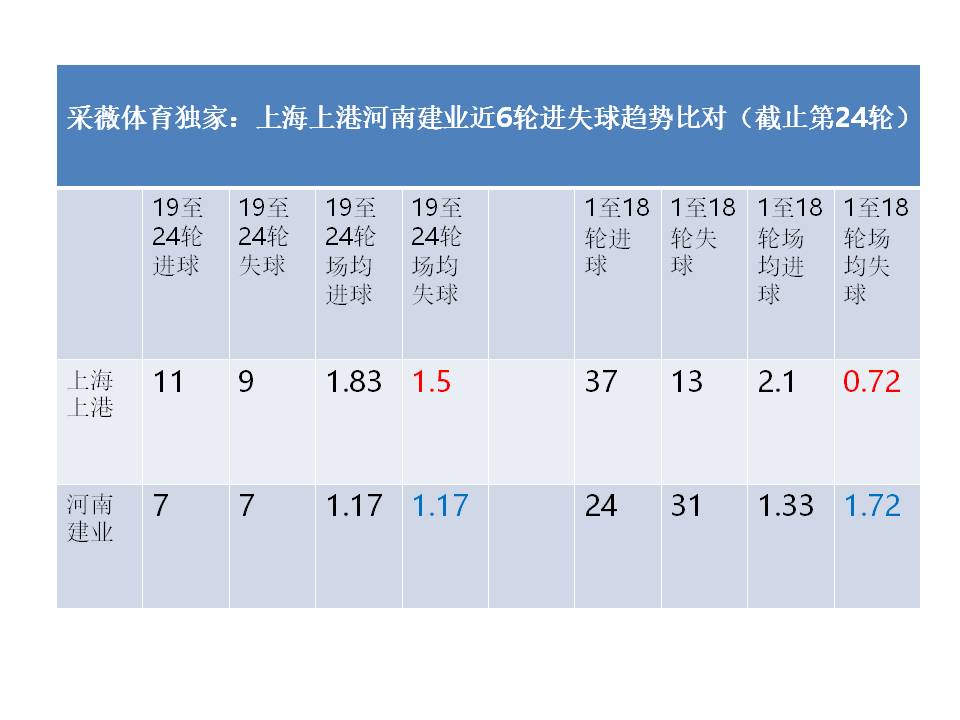 河南建业第二十四轮赛程表,河南建业冲超关键战