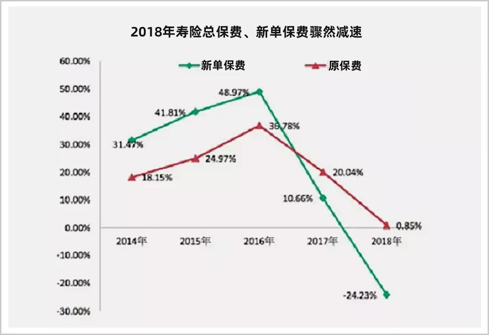 防癌险有没有理赔成功的,重疾保险踩坑