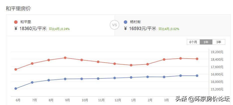 武清学区比较好的房子,天津武清重点学区房