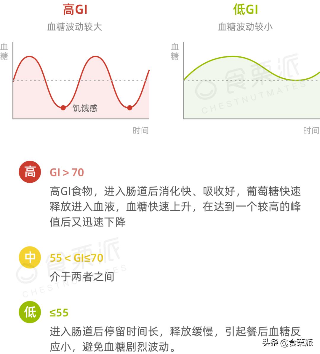 血糖偏高的人可以吃腰果吗,糖尿病可以吃含糖腰果吗