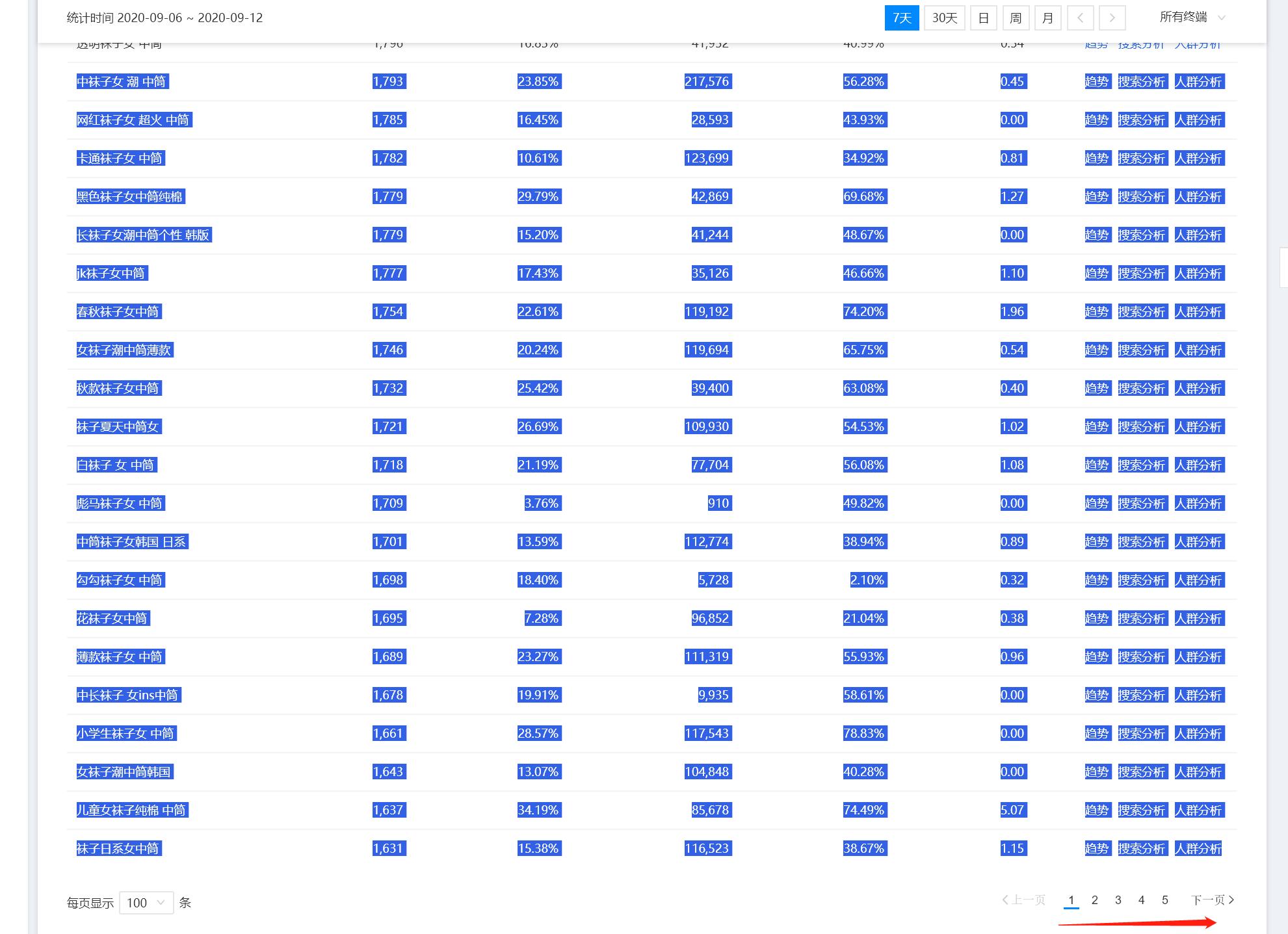 淘宝产品标题关键字组合技巧,淘宝标题怎么优化才能有排名