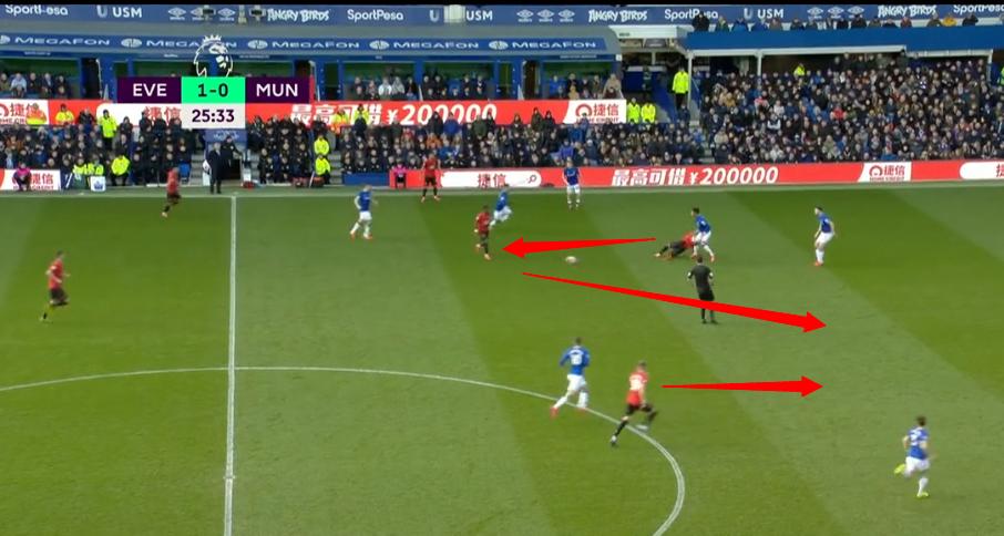 曼联急需解决这3个问题,一场平局还得从头再来