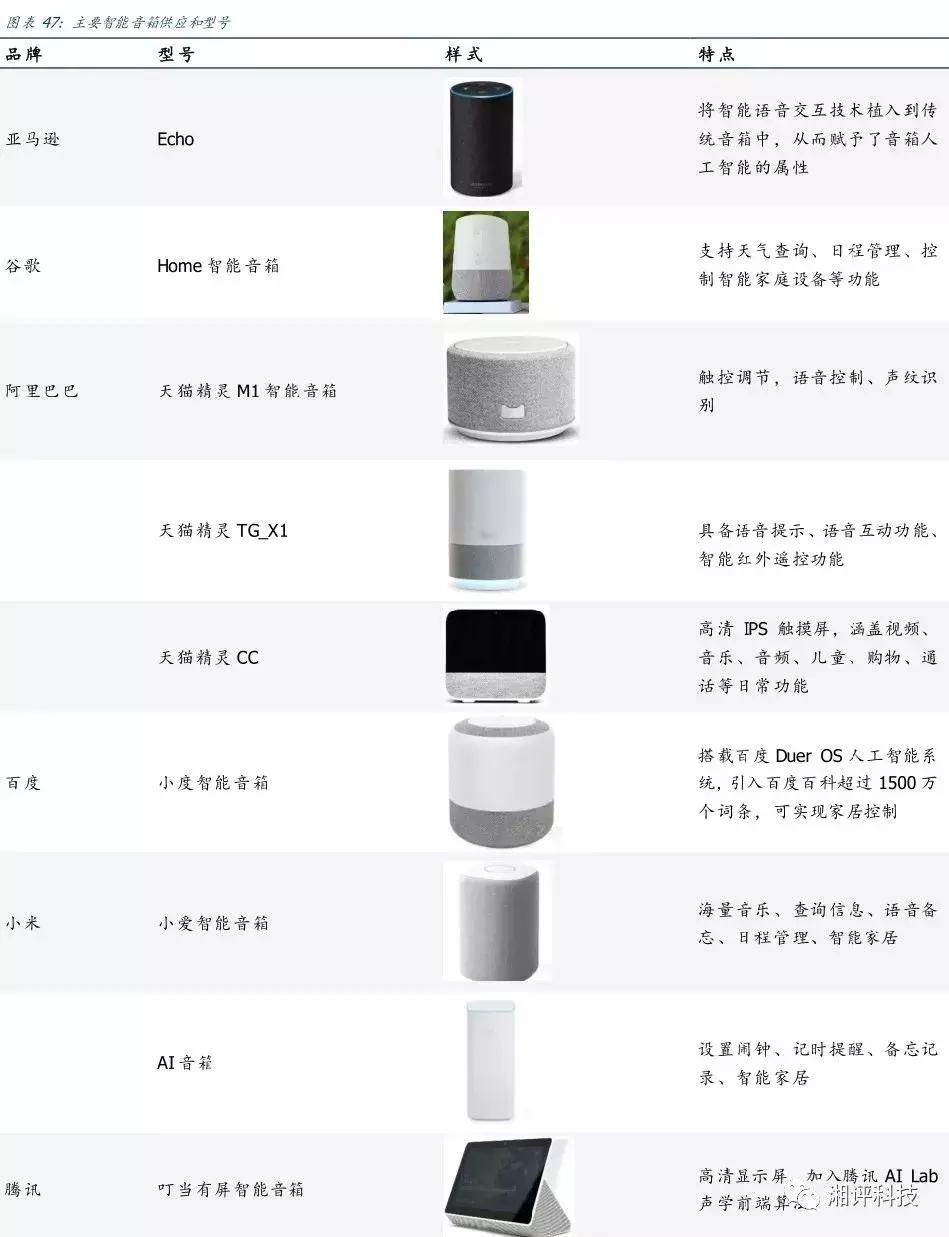 两分钟看tws耳机的技术与产业链,万字产业报告一文看懂tws耳机市场