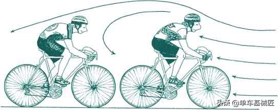 自行车比赛破风手视角,自行车比赛破风手和冲刺手哪个好