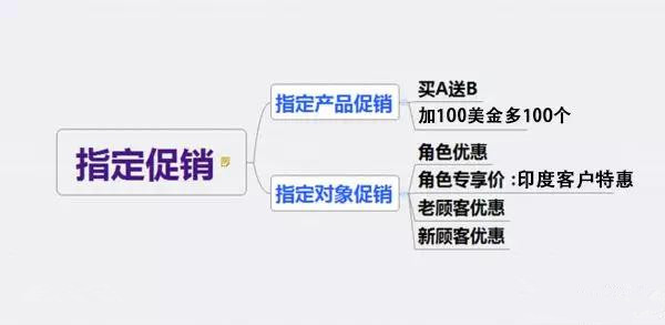 外贸推广销售话术技巧和方法,如何制定外贸销售计划方案