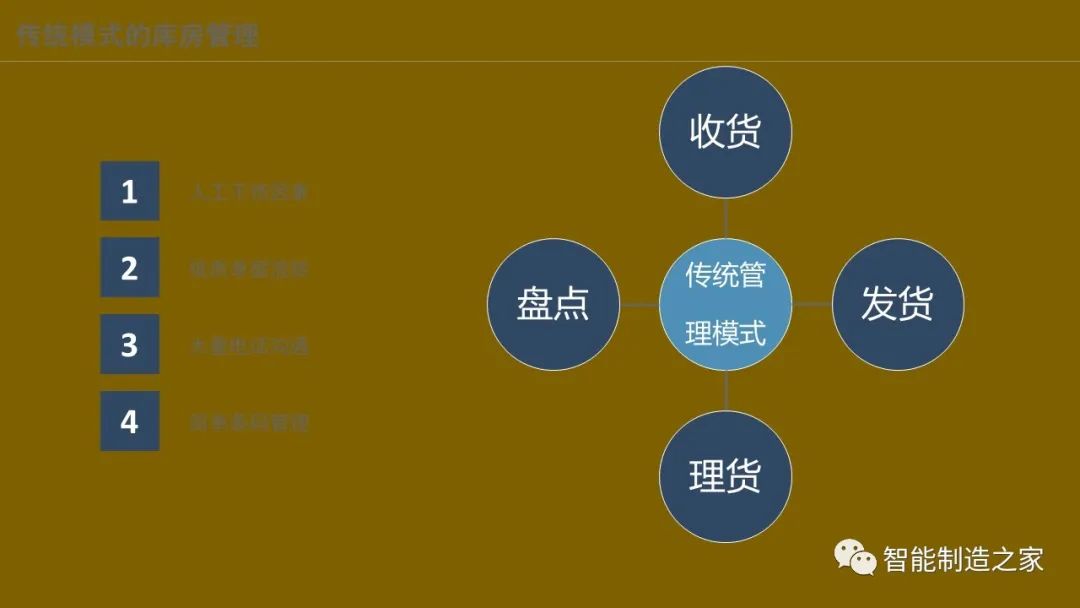 智能化仓储物流一体化建设,智能化仓储物流园