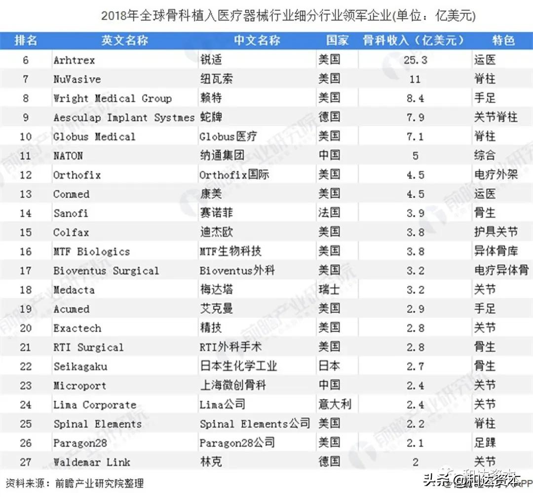 和达科技发展前景,和达控股集团产业