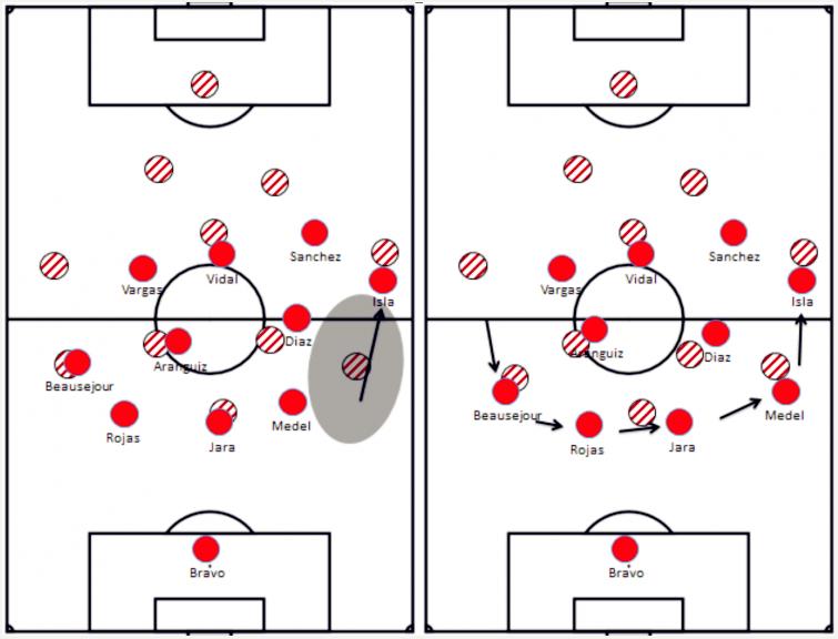 智利足球黄金一代,黄金时代的落幕