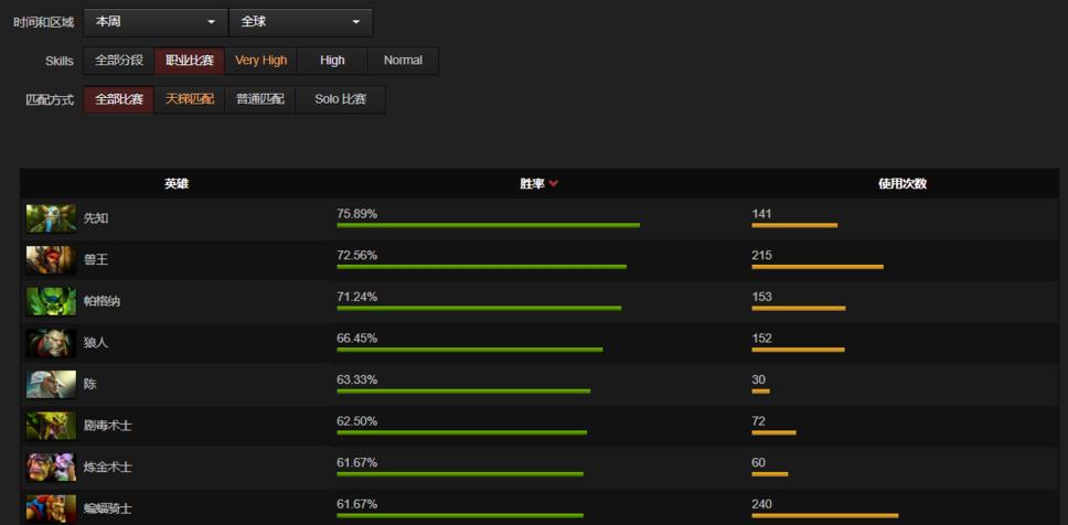 SumaiL、Sccc终难见