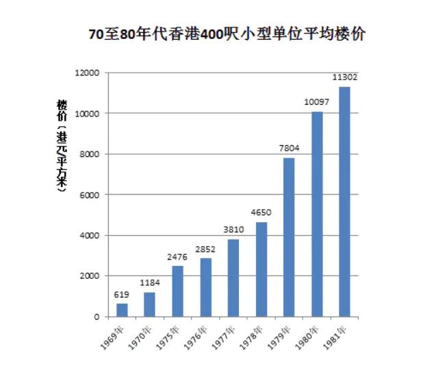 香港东方之珠楼市,香港楼市的悲伤