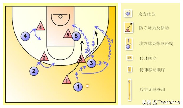 禅师三角进攻解析,禅师讲解三角进攻