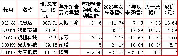 周二股市走势预测,股市动态分析投资内参