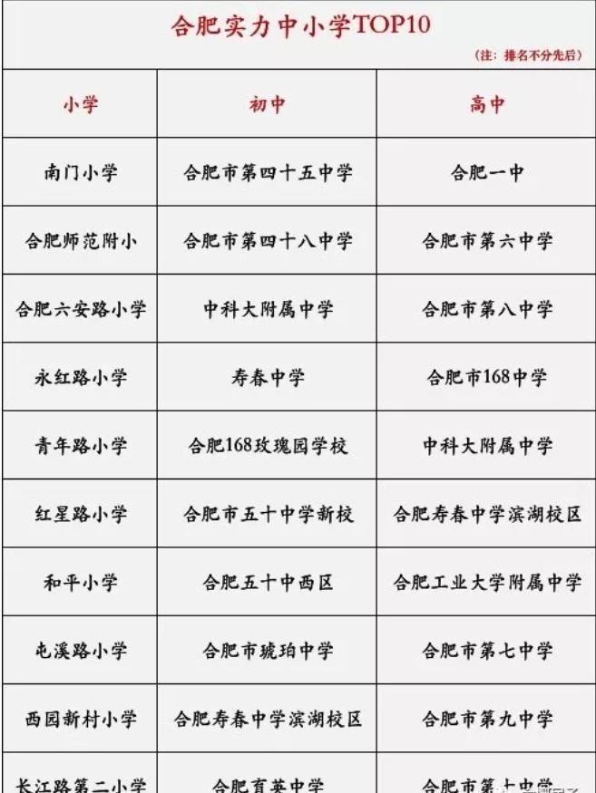 网传大富本周五就开？合肥单价破8万/㎡，天价“学区房”再现
