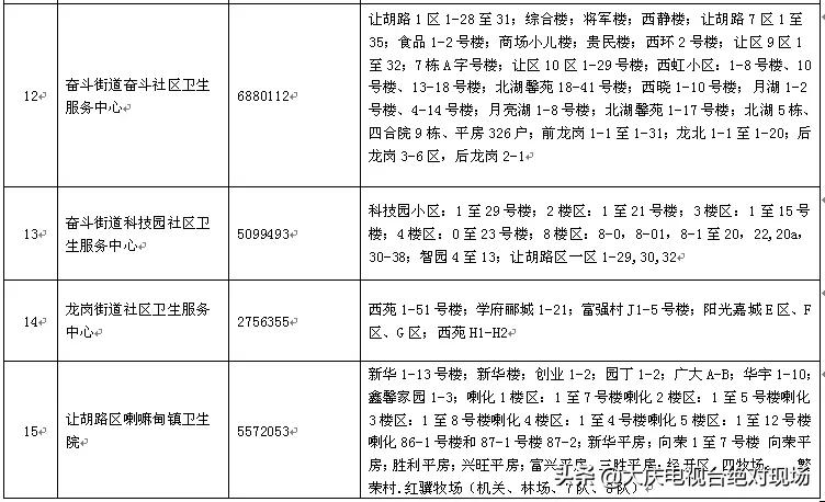 全市疫苗接种,全区疫苗接种