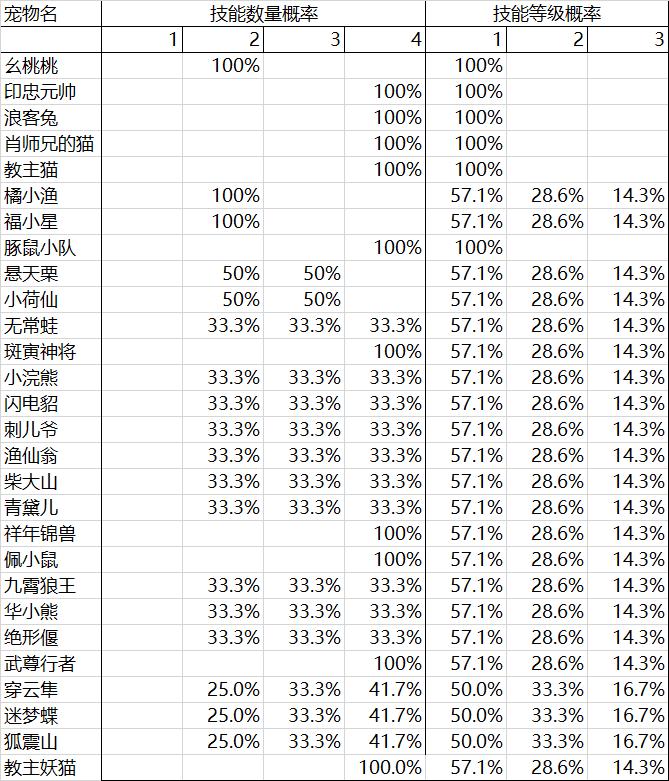 新笑傲江湖神宠,新笑傲江湖宠物分析