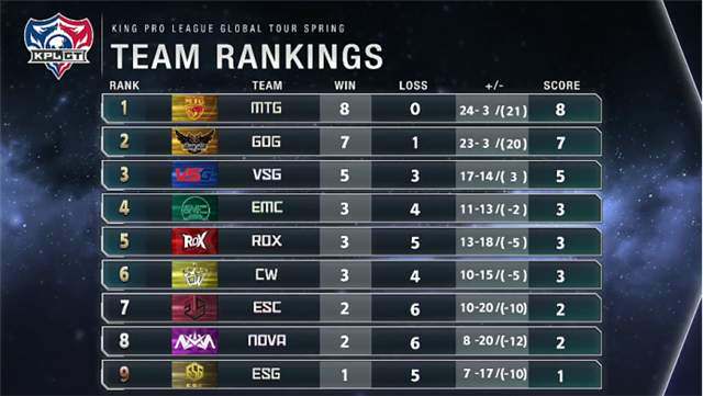 kpl第三轮赛程ttgvstes,kpl第三轮赛程drg