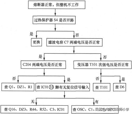 微波炉故障分析图,微波炉不能加热的故障检修