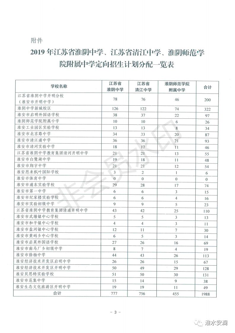 淮安清浦中学定向招生分配计划,淮中定向招生名额
