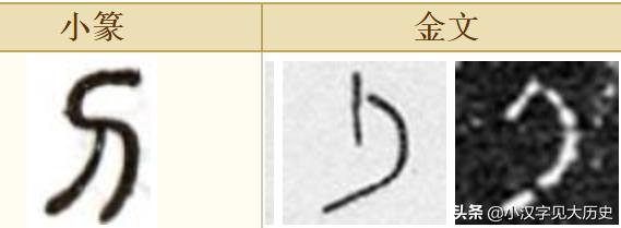 汉字源流浅说,汉字源流古今研究