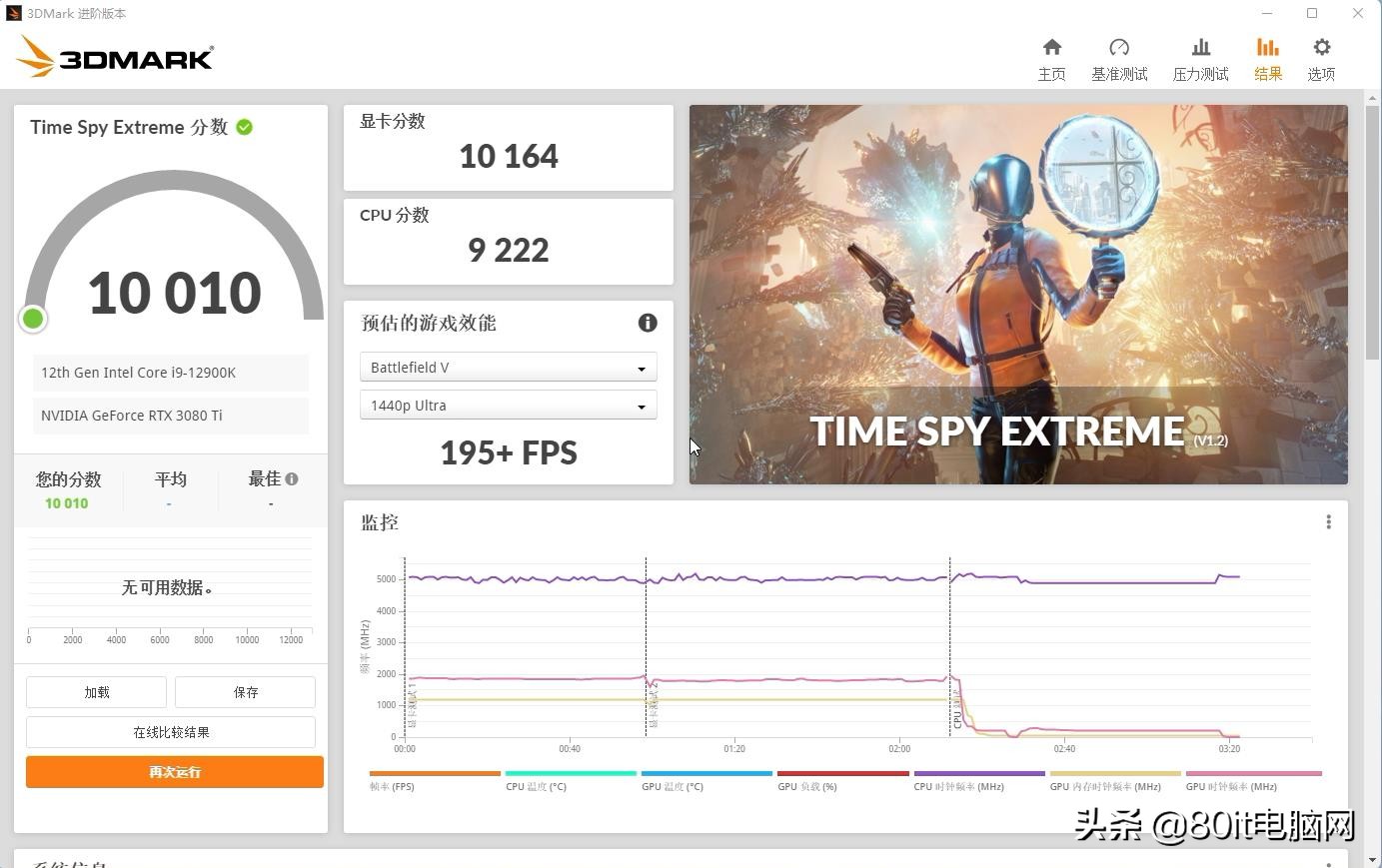 i912900k对比i712700k性能高多少,酷睿i912900k与i912900kf区别