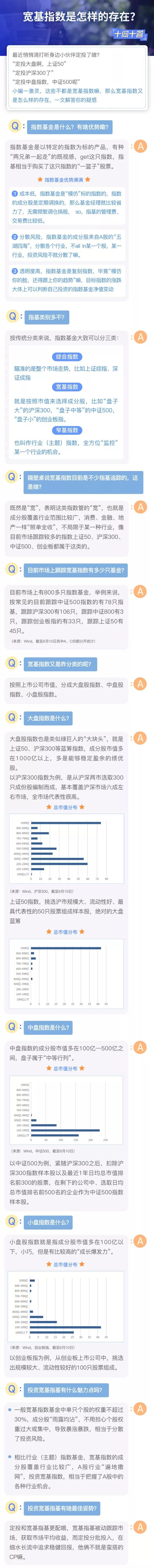 基金小白定投基金小视频,定投指数基金的方法与技巧