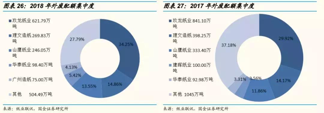 轻工2018年报总结：4Q18家用轻工出现亏损，包装印刷亮点多