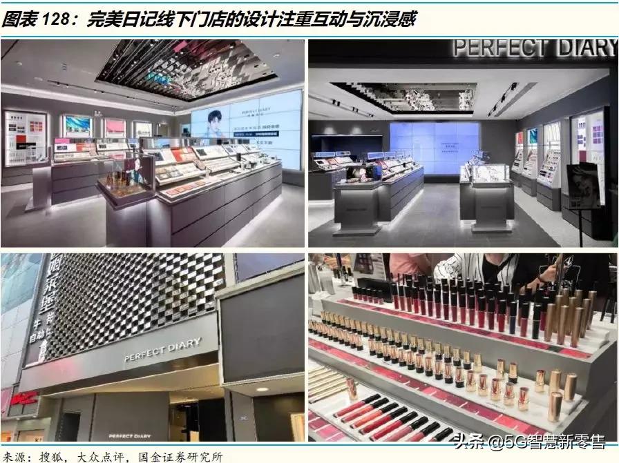 展望行业的未来发展趋势,电商未来展望论文