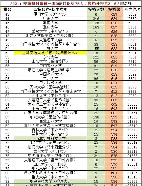 理科418分捡漏,高考捡漏536上北大