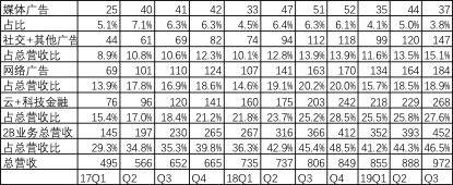 1月流水破90亿元王者荣耀下的腾讯迎来“利好”？